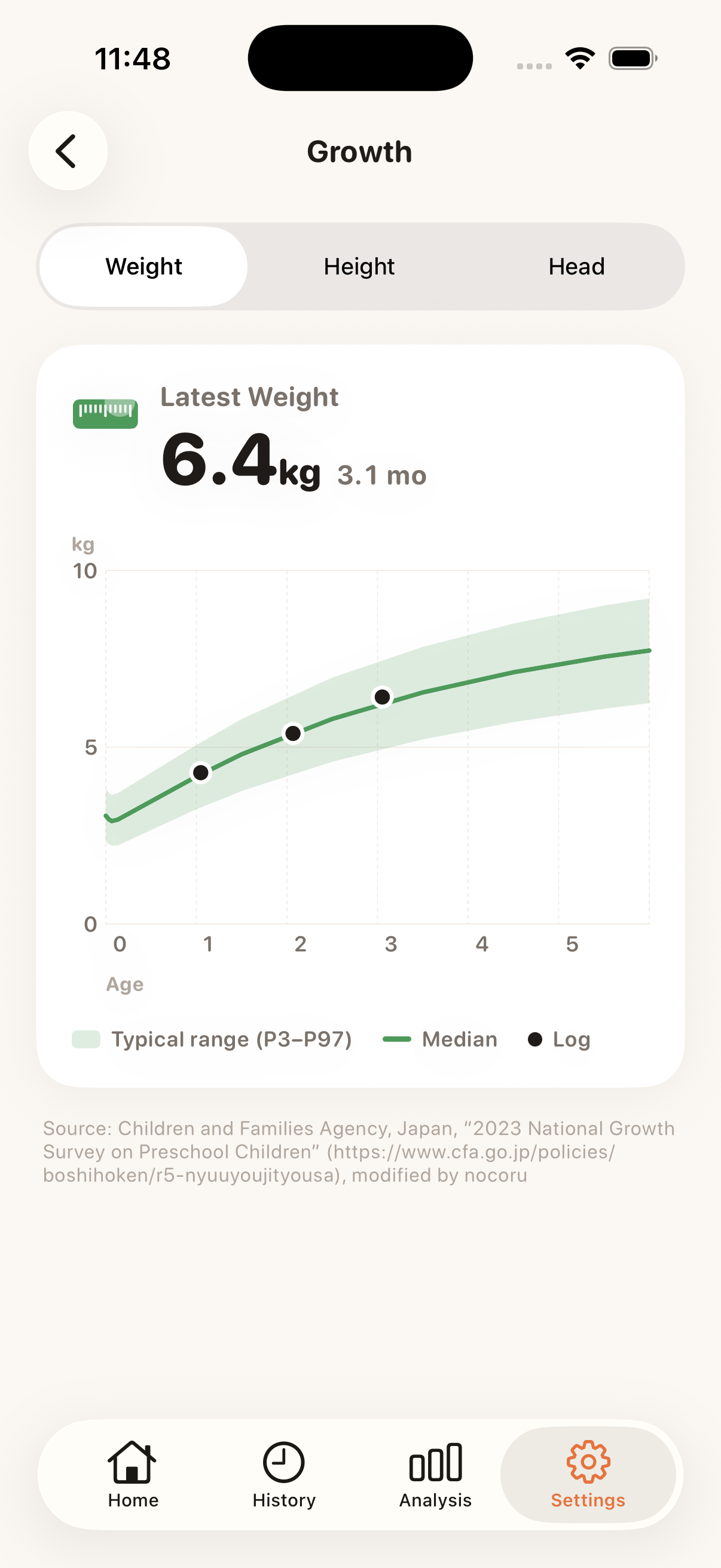 The growth chart screen, showing changes in your child's height and weight over time