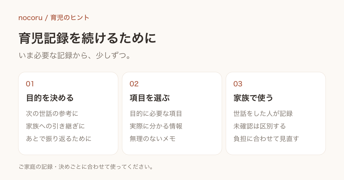 記録の目的・確認したいこと・残す項目を順に選ぶ図